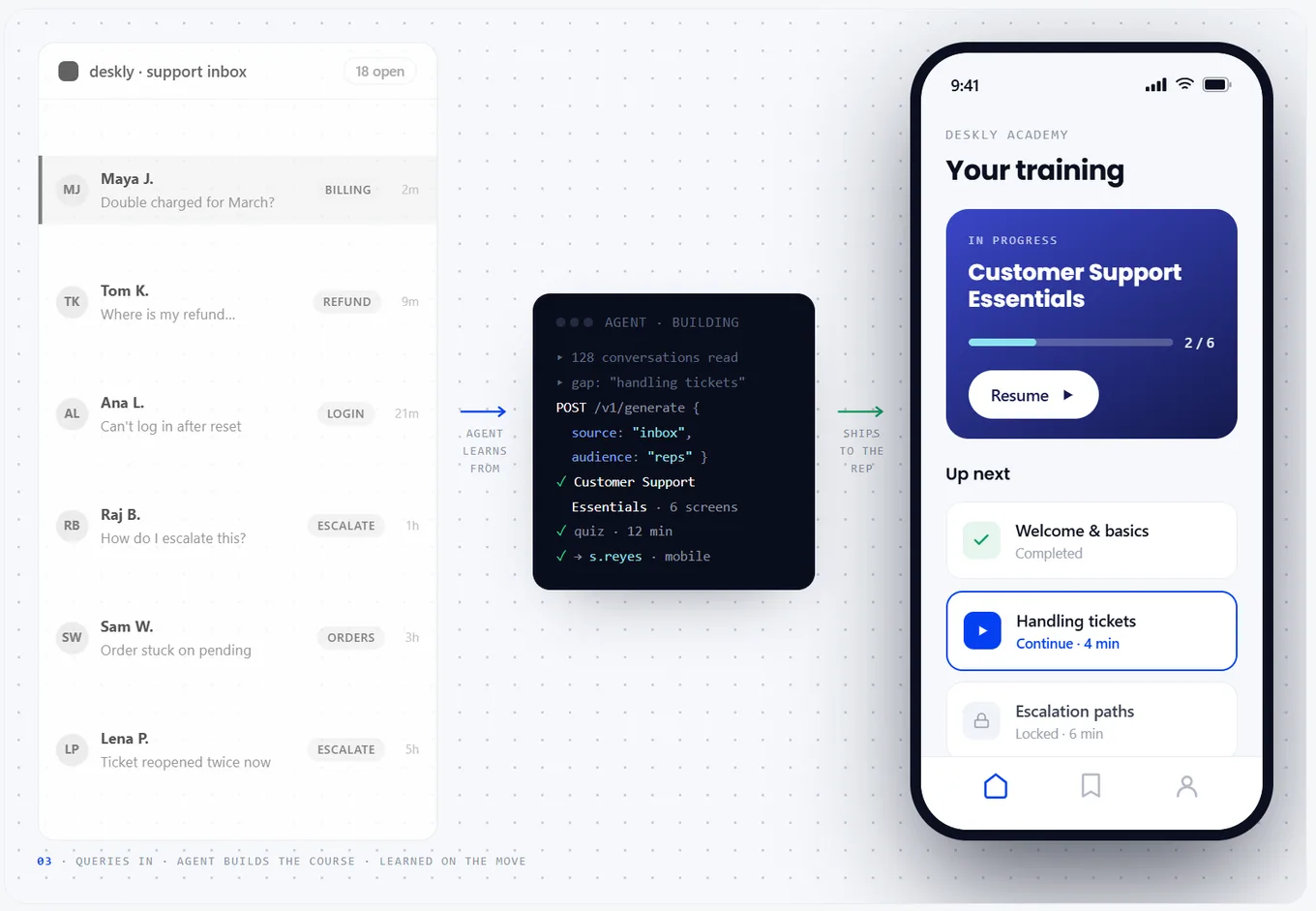 A support question becomes a course — Coassemble's AI builds it and ships it straight to a rep's branded mobile training